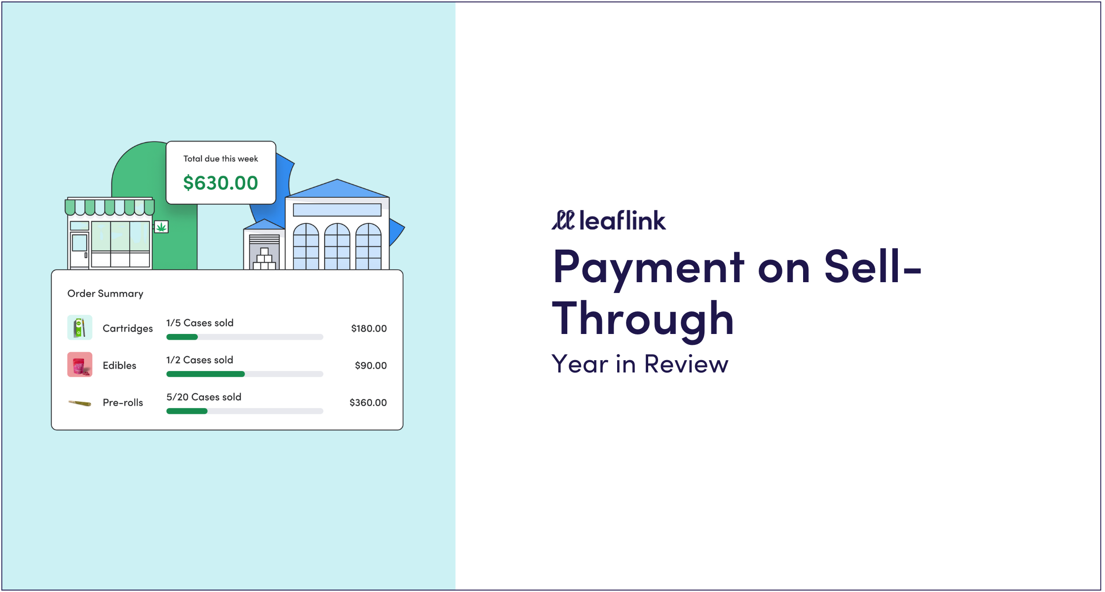 Payment on Sell-Through: Year in Review